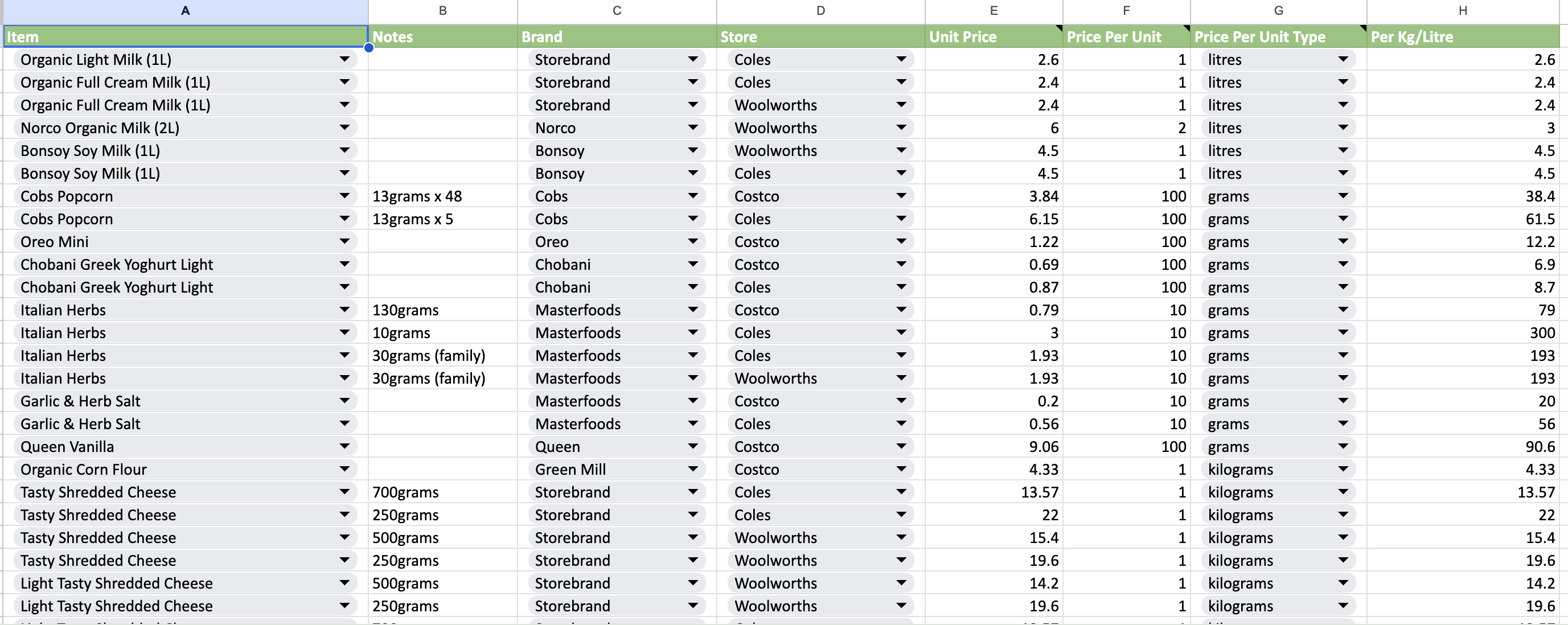 Price Comparison